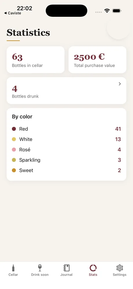 Caviste statistics: bottles in the cellar, purchase value and breakdown by colour.