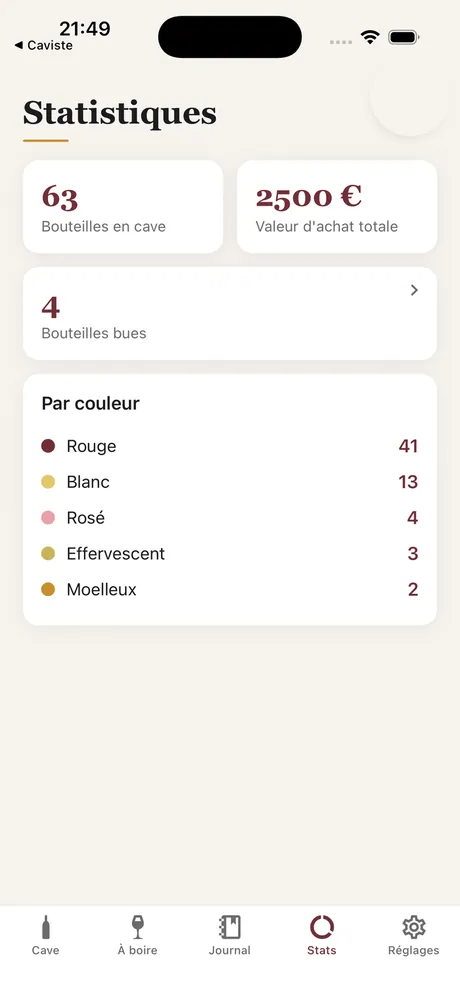 Les statistiques Caviste : bouteilles en cave, valeur d'achat et répartition par couleur.